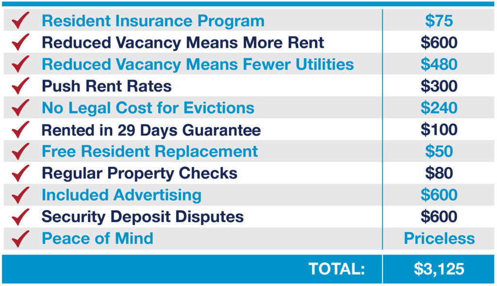 Property Management in Sioux Falls, SD: Real Property Mangement: